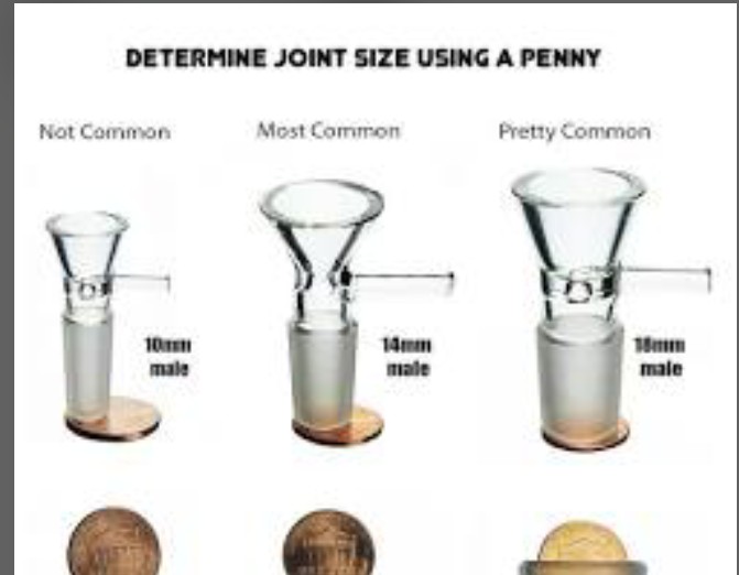 Understanding Joint Sizes: 10mm vs. 14mm vs. 18mm